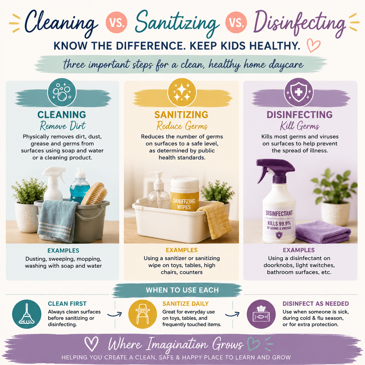 Cleaning, sanitizing, and disinfecting... What's the difference? Does it matter for your home daycare?